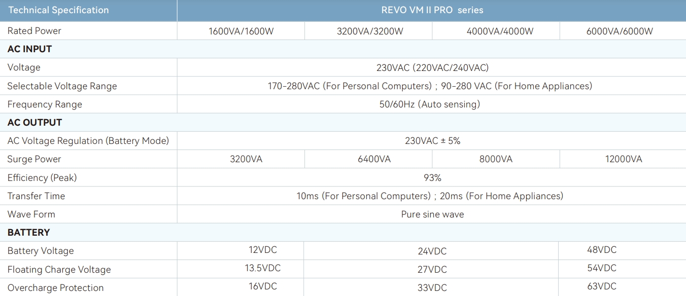 REVO VM Ⅱ PRO Series