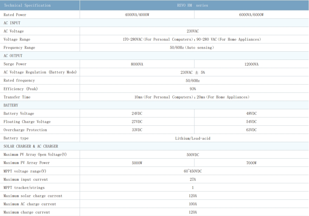 REVO HM 4/6KW (TP)