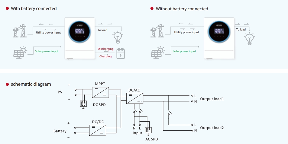 REVO VM IV 4/6KW(TP)