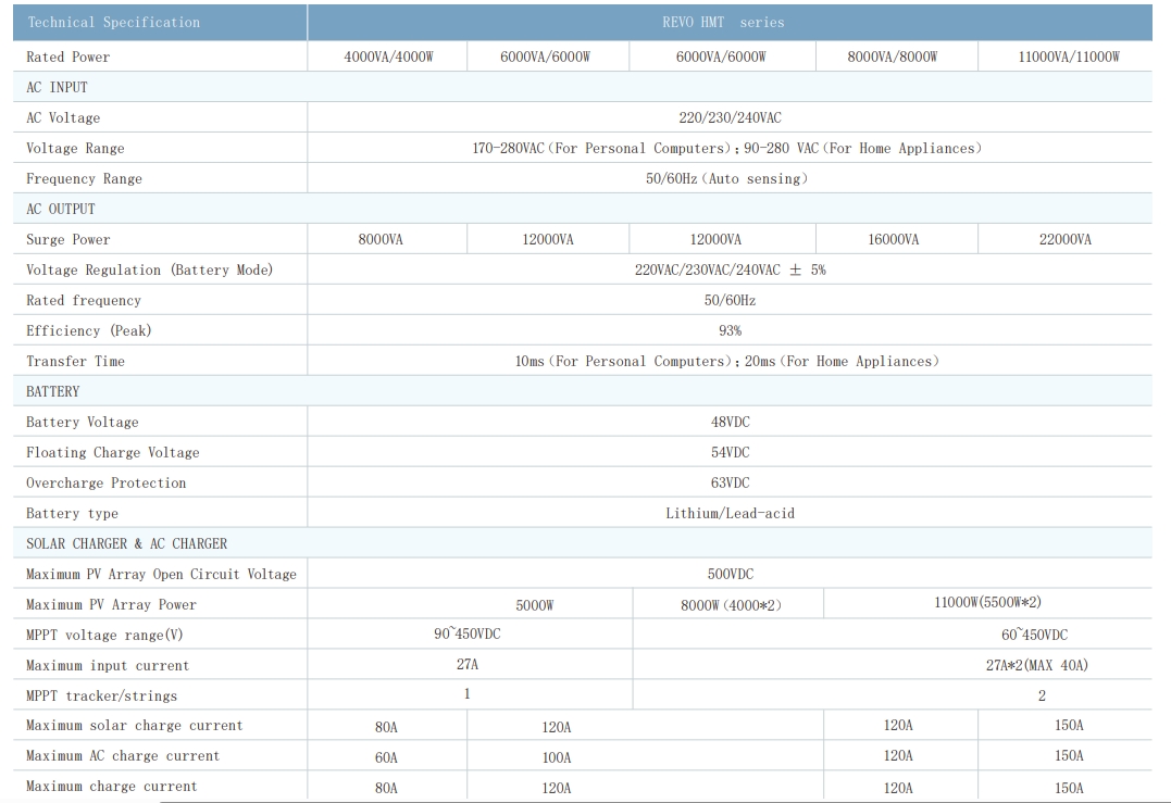 REVO HMT 4/6/6/8/11KM (TP)