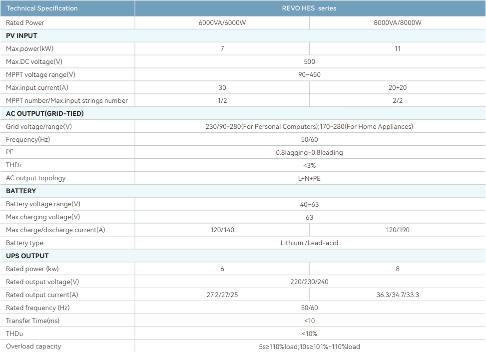 REVO HES 6/8KM (GTP)