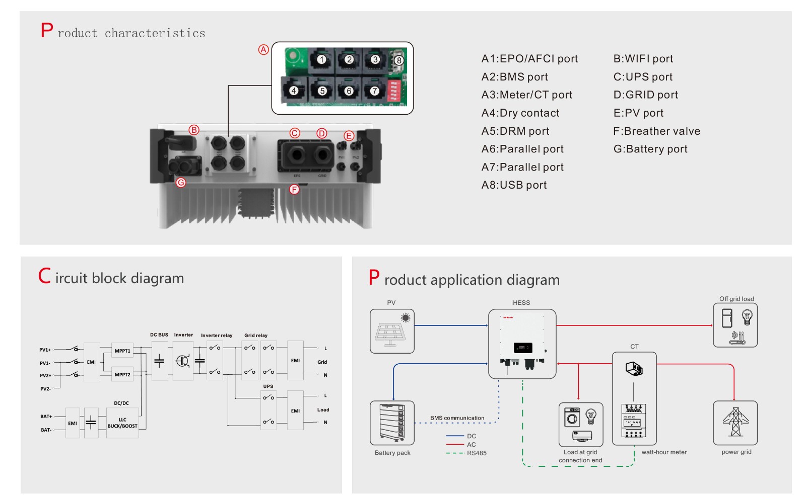 iHESS series-1P-EU 3.6/4.6/5/6KW iHESS series-3P-EU 6~12KW