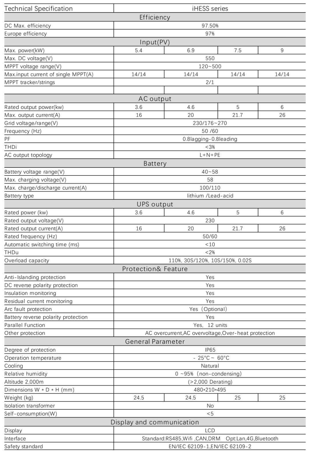 iHESS series-1P-EU 3.6/4.6/5/6KW iHESS series-3P-EU 6~12KW