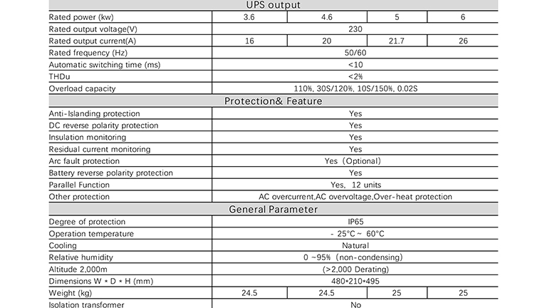 iHESS series-1P-EU 3.6/4.6/5/6KW iHESS series-3P-EU 6~12KW