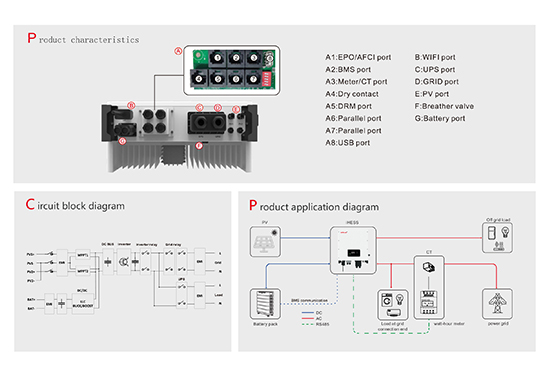 iHESS series-1P-EU 3.6/4.6/5/6KW iHESS series-3P-EU 6~12KW