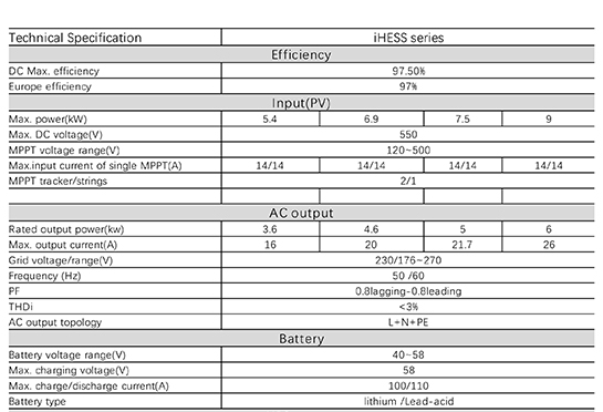 iHESS series-1P-EU 3.6/4.6/5/6KW iHESS series-3P-EU 6~12KW