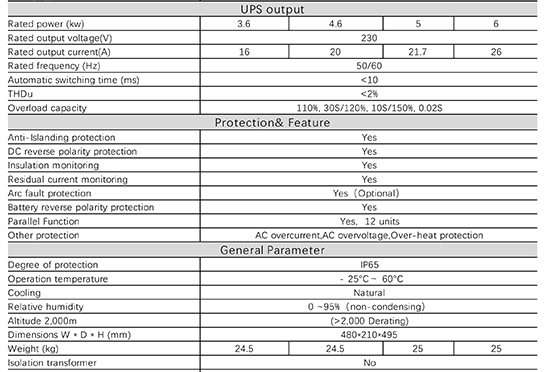 iHESS series-1P-EU 3.6/4.6/5/6KW iHESS series-3P-EU 6~12KW