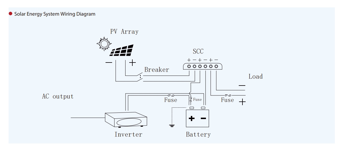 MPPT SCC Series 40A/60A/80A/100A