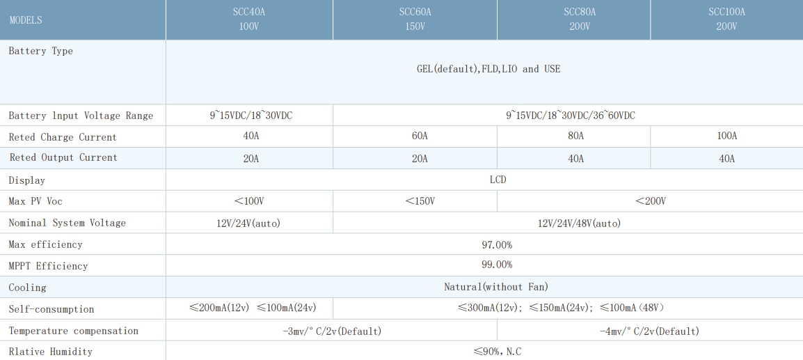 MPPT SCC Series 40A/60A/80A/100A