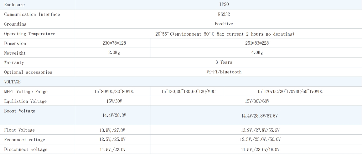 MPPT SCC Series 40A/60A/80A/100A