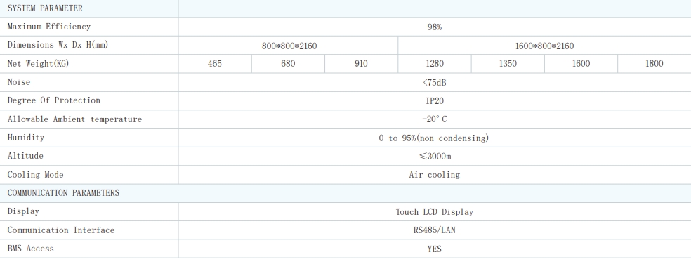 MPGS Series 50-600KW