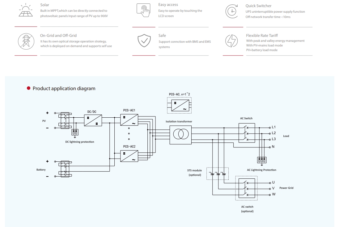 MPGS Series 50-600KW