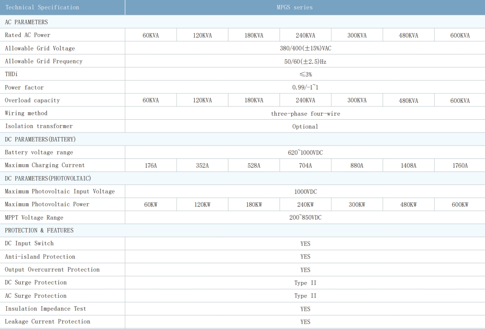 MPGS Series 50-600KW