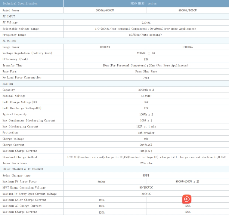 SL 24V/48V-T/W(24/48V 100~480AH)