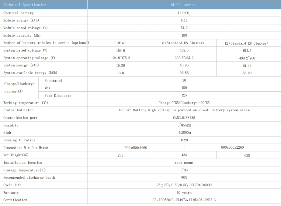 SL-RH/S-EU(153.V/50Ah~614V/100Ah）